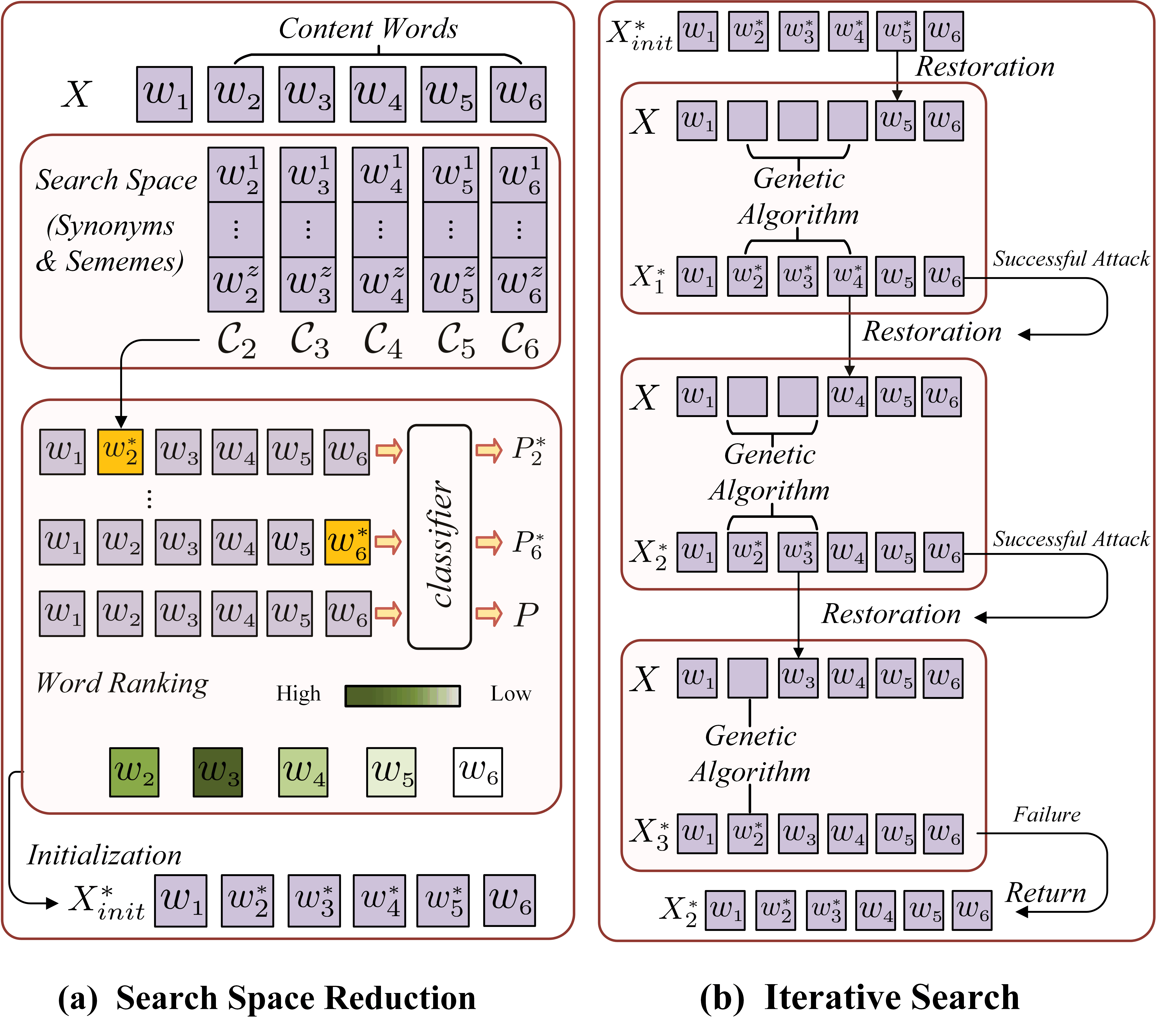 Paper thumbnail: Generating Textual Adversaries with Minimal Perturbation